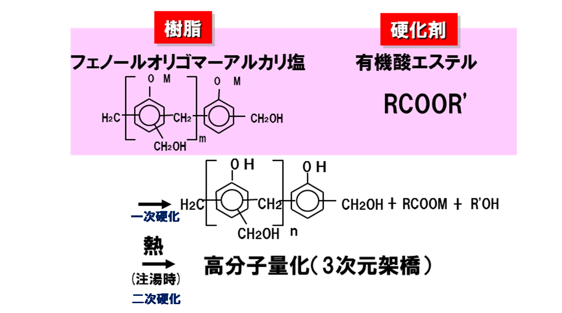 鋳物砂用アルカリフェノールバインダー カオーステップ 花王クエーカー