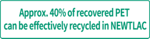 Approx. 40% of recovered PET can be effectively recycled in NEWTLAC