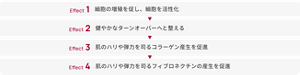Effect 1 細胞の増殖を促し、細胞を活性化 Effect 2 健やかなターンオーバーへと整える Effect 3 肌のハリや弾力を司るコラーゲン産生を促進 Effect 4 肌のハリや弾力を司るフィブロネクチンの産生を促進