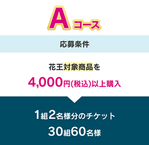 Aコース 応募条件 花王対象商品を4,000円(税込)以上購入 1組2名様分のチケット 30組60名様