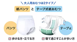 大人用紙おむつは2タイプ 「紙パンツ」と「テープ式紙おむつ」の図：パンツは歩ける方・立てる方向け、テープ式は寝て過ごすことが多い方向け