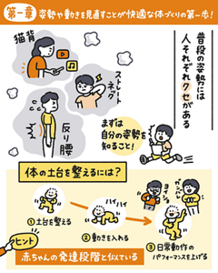 第一章　姿勢や動きを見直すことが快適な体づくりの第一歩！