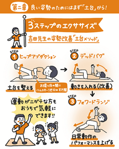 姿勢改善エクササイズ