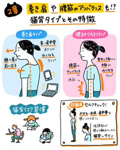 2章　巻き肩や腹節のアンバランスも！？若い人に見られやすい2タイプの猫背とその特徴 のイラスト