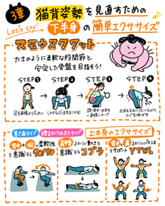 3章　猫背姿勢を見直すための簡単エクササイズ　スモウスクワット、コブラ、90/90、YTWLのやり方