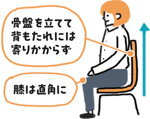 骨盤を立てて背もたれには寄りかからず、膝は直角にして座っているイメージ
