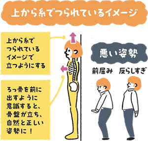 上から糸でつられているイメージ