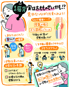 その猫背　実は太もものせいかも！？　意外な繋がりを見てみよう！