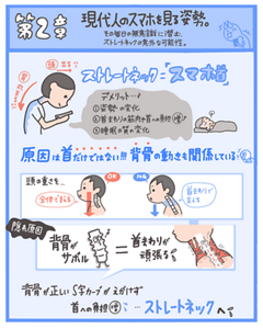 現代人のスマホを見る姿勢。その毎日の無意識に潜む、ストレートネックの意外な可能性。