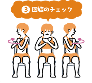 3 回旋のチェック