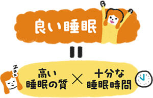 良い睡眠は睡眠の質と睡眠時間の掛け算で決まることを示す図