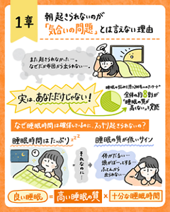 朝起きられないのは気合いの問題ではない理由を示す章の図解
