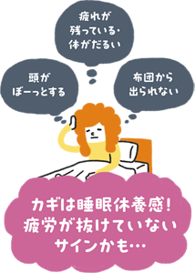 朝起きられないのは睡眠休養感の不足（疲労が抜けていないサイン）かもしれないことを示すイラスト