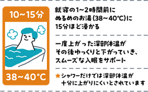 就寝の1～2時間前にぬるめのお湯(38～40℃)に15分ほど浸かる