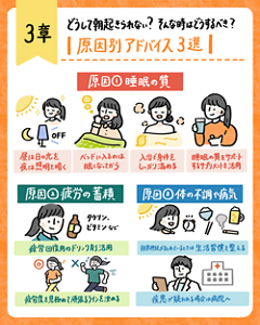 朝起きられない原因別（睡眠の質・疲労・体の不調や病気）の対策アドバイス3選をまとめた章の図解