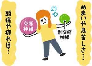 自律神経の乱れで起こる頭痛・疲れ目・めまい・息苦しさなどの不調を示すイラスト