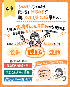 自分に合った睡眠ケアで朝すっきり起きられる毎日を目指すことをまとめた図（食事・睡眠・運動）