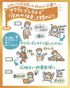 疲れが取れない状態から、1駅歩く・ストレッチなどのアクティブレストで心地よい休養習慣に変わる流れを描いたイラスト