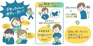 姿勢のゆがみが疲労の一因に！？