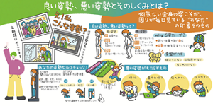 良い姿勢、悪い姿勢とそのしくみとは？