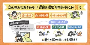 なぜ、朝すっきり起きられない？原因は睡眠”時間”だけでなく、その”質”も