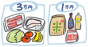 図：食費を3対1に分けるイメージ