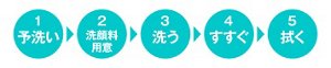 1.予洗い→2.洗顔料用意→3.洗う→4.すすぐ→5.拭く