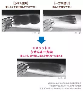 塗り方による塗りムラ・塗り残しの違いのイメージ写真