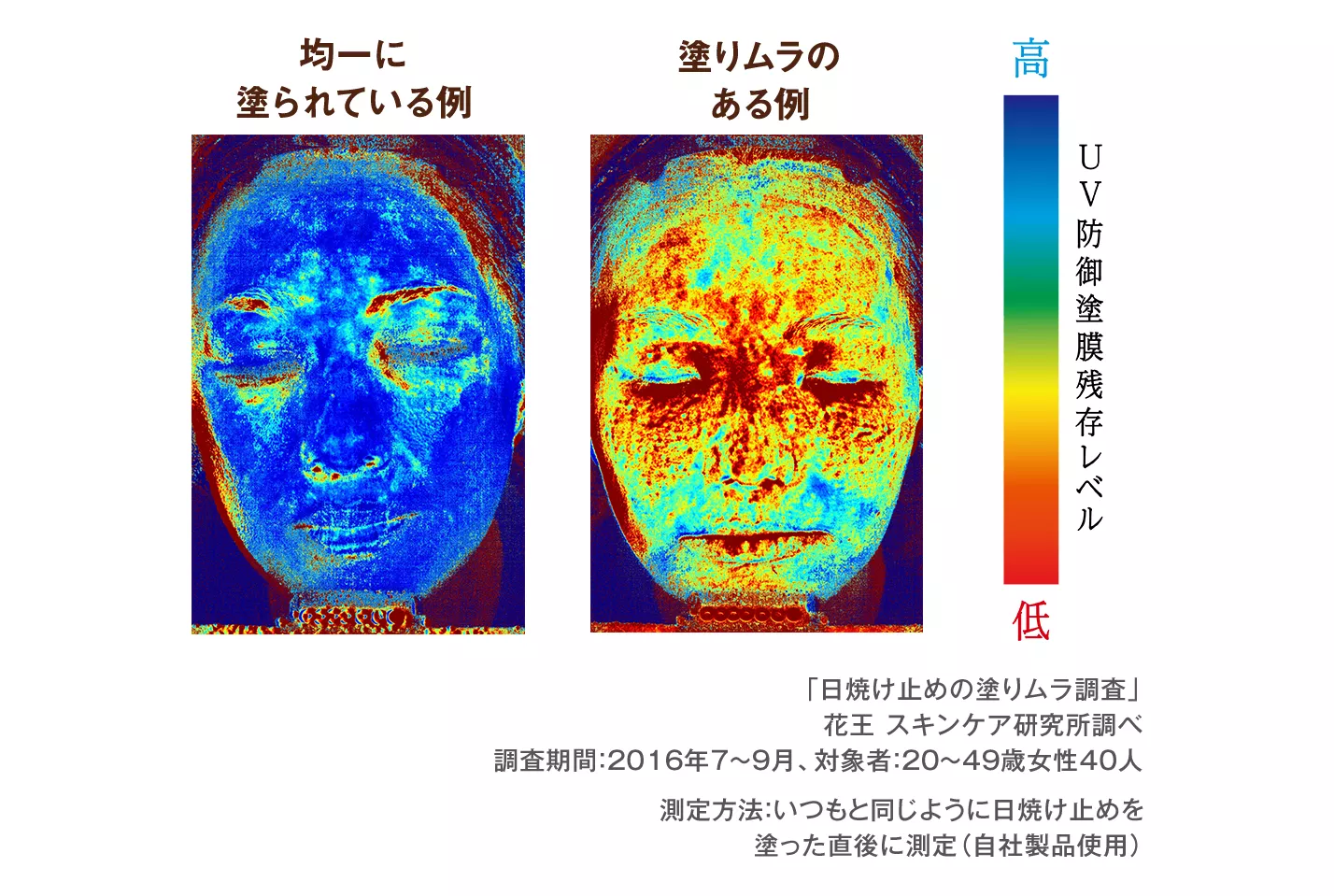 日焼け 止め 塗り 直し