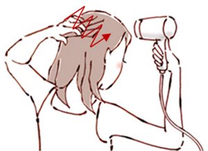 図：後ろ側の乾かし方のイラスト