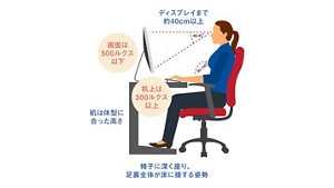テレワーク時の作業環境イメージ図