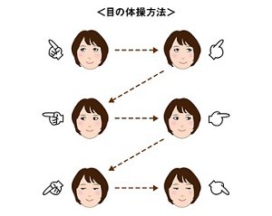 目の体操方法イメージ図