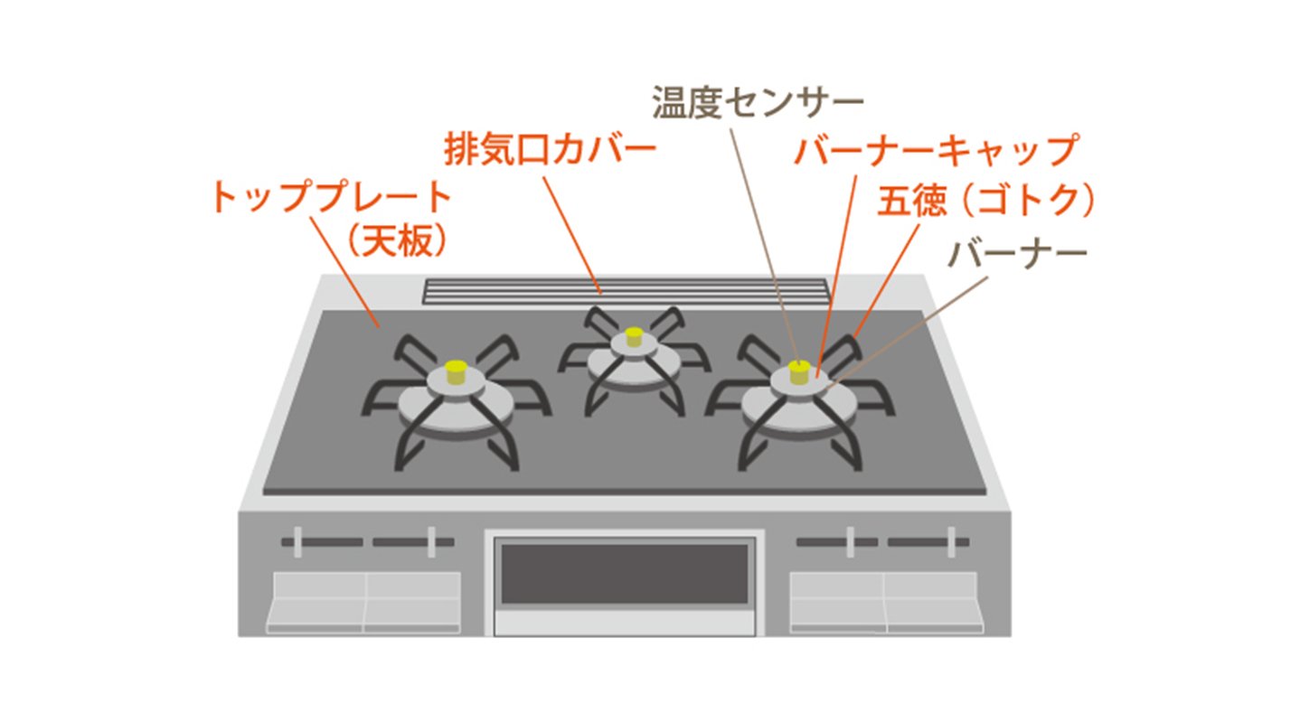 ガンコな油汚れやコゲつきを解消 ガスコンロやihのラクラク技あり掃除 花王 Mykao