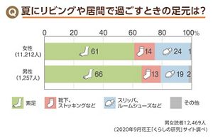 安い 石鹸で洗わないとベタベタ