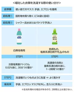 嘔吐した衣類を洗濯する際の使い分け一覧