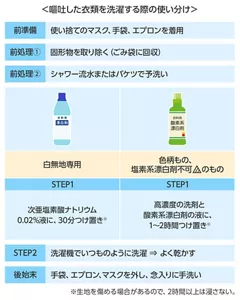嘔吐した衣類を洗濯する際の使い分け一覧