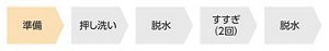 洗い方の順番のイメージ：準備→押し洗い→脱水→すすぎ（２回）→脱水