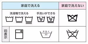 表：家庭で洗える洗濯表示と家庭で洗えない洗濯表示
