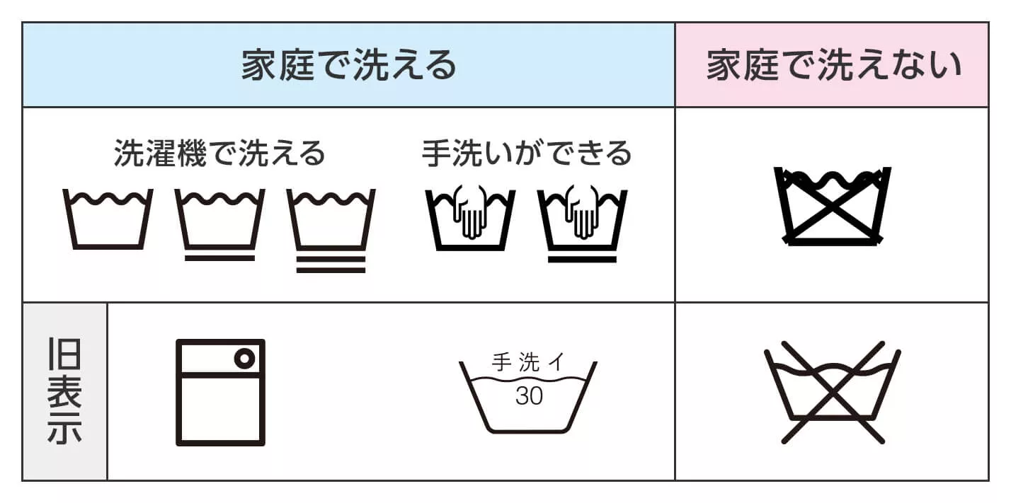 セーター 洗濯 の 仕方