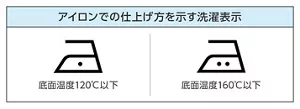 表：アイロンでの仕上げ方を示す洗濯表示