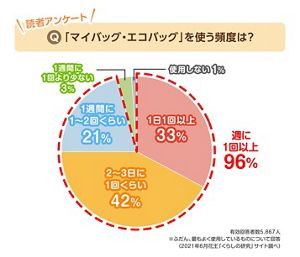 あなたのエコバッグは洗える？お手入れ方法と清潔に保つ5つの使い方