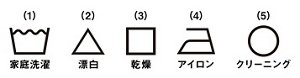 図：基本記号（１）家庭洗濯、（２）漂白、（３）乾燥、（４）アイロン、（５）クリーニング