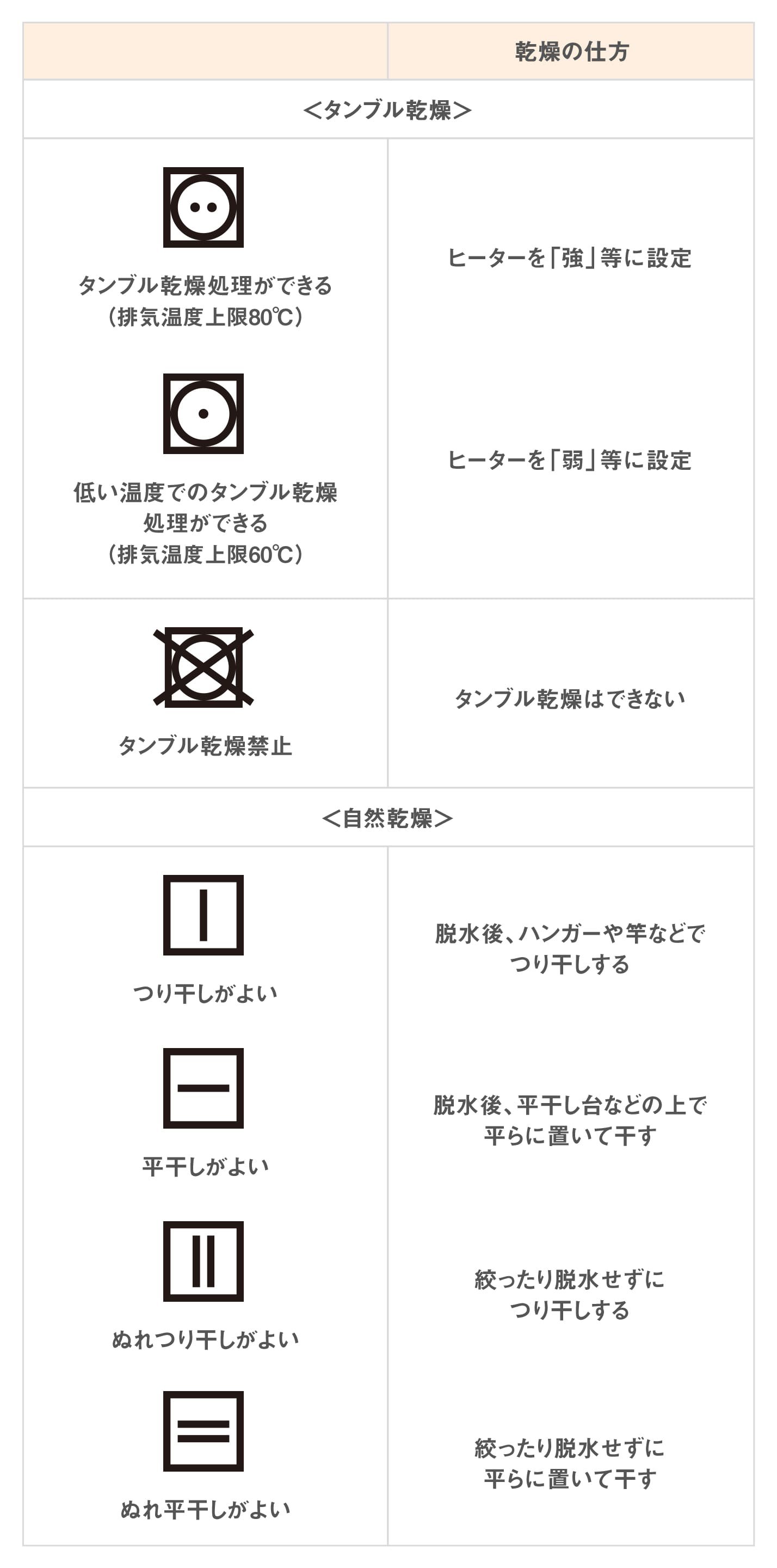 丸わかり！洗濯表示の意味。衣類を洗う前にチェックを│花王 MyKao