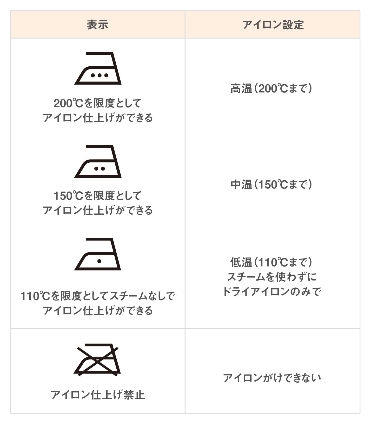 丸わかり！洗濯表示の意味。衣類を洗う前にチェックを│花王 My Kao