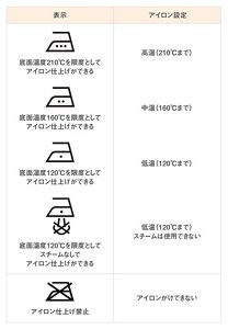 丸わかり！洗濯表示の意味。衣類を洗う前にチェックを│花王 My Kao