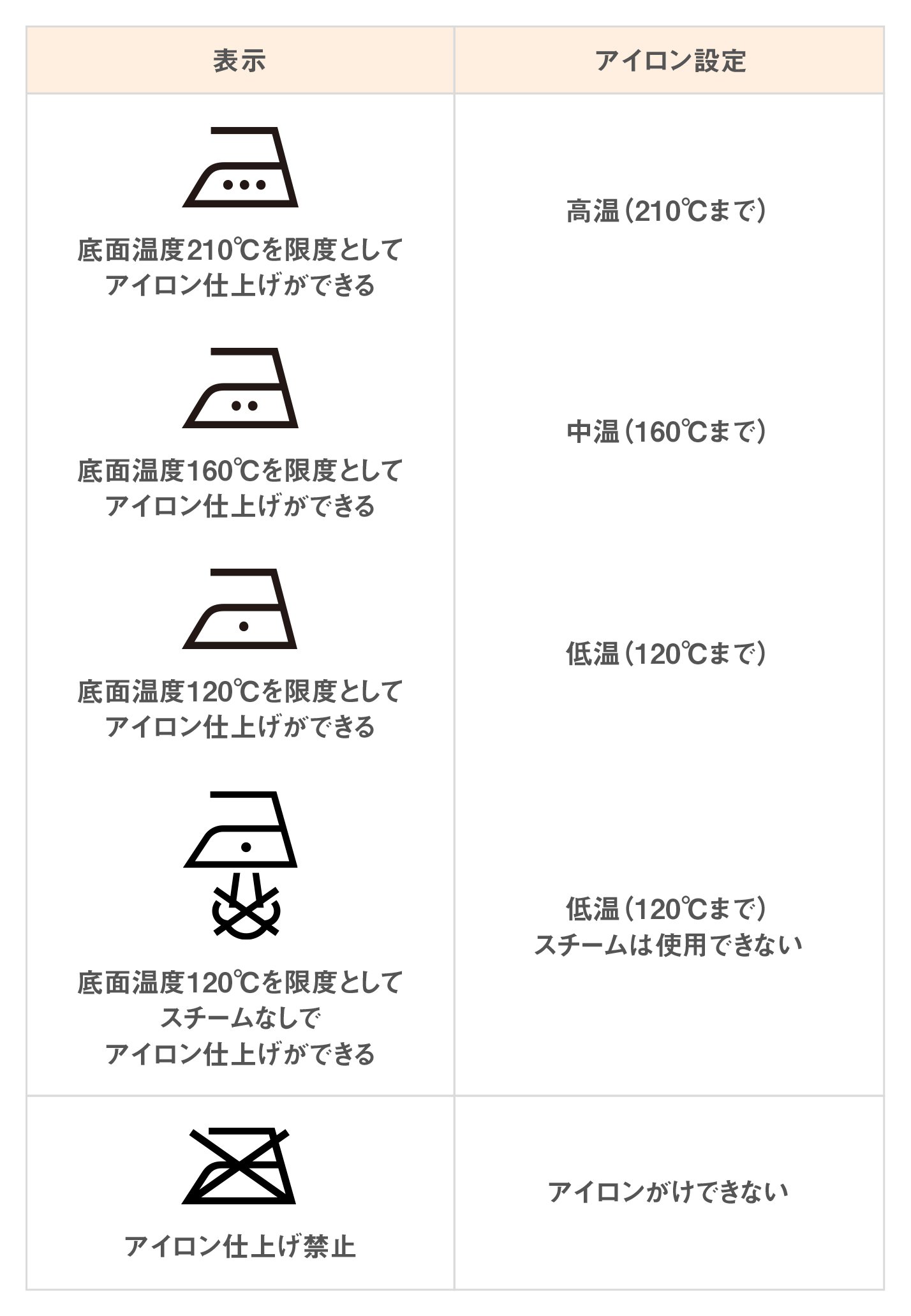 丸わかり！洗濯表示の意味。衣類を洗う前にチェックを│花王 My Kao, image size:1428x2062