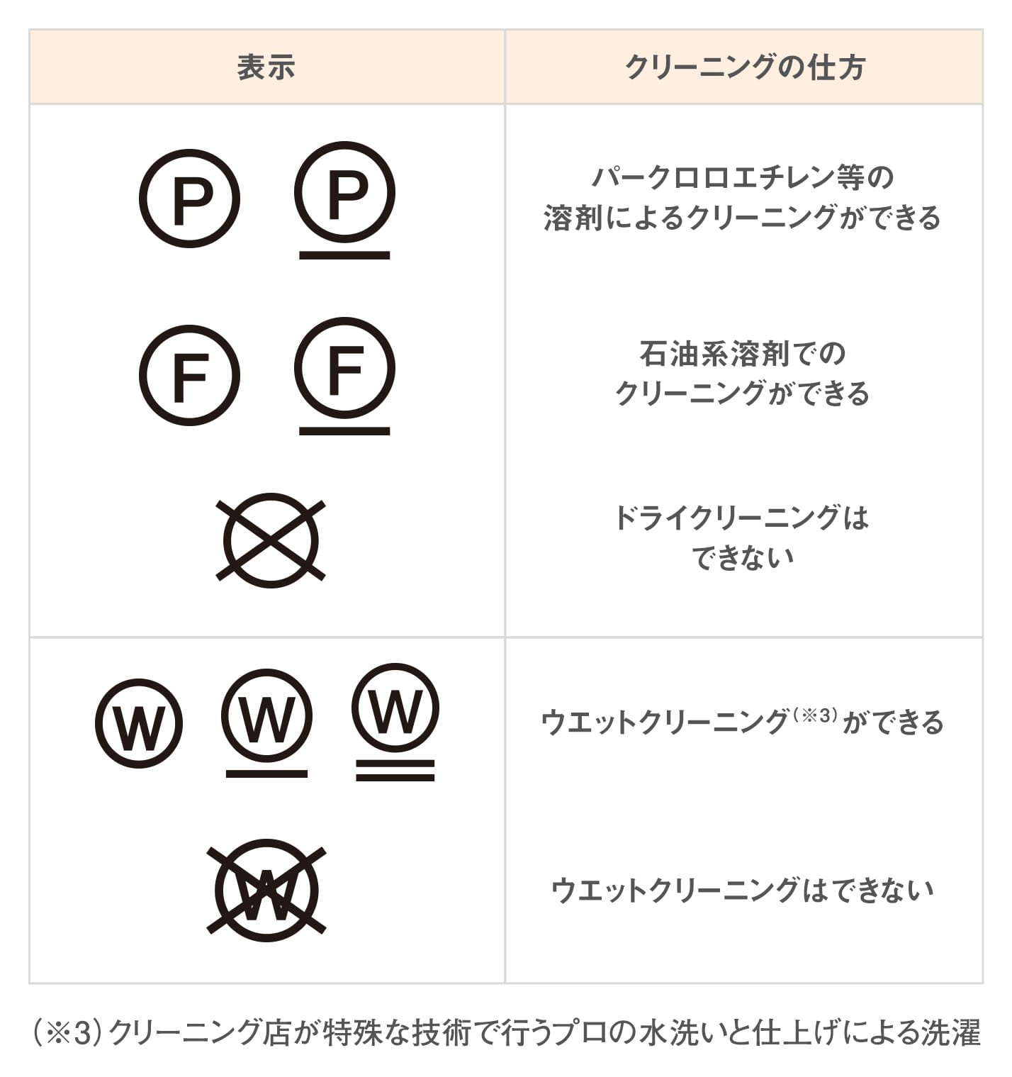 丸わかり！洗濯表示の意味。衣類を洗う前にチェックを│花王 MyKao