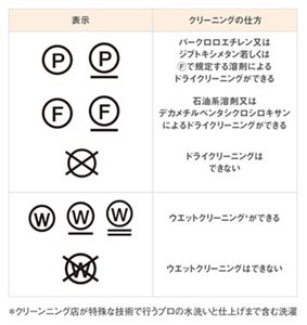 表：クリーニングについての洗濯表示の一覧