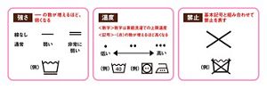 丸わかり！洗濯表示の意味。衣類を洗う前にチェックを│花王 MyKao