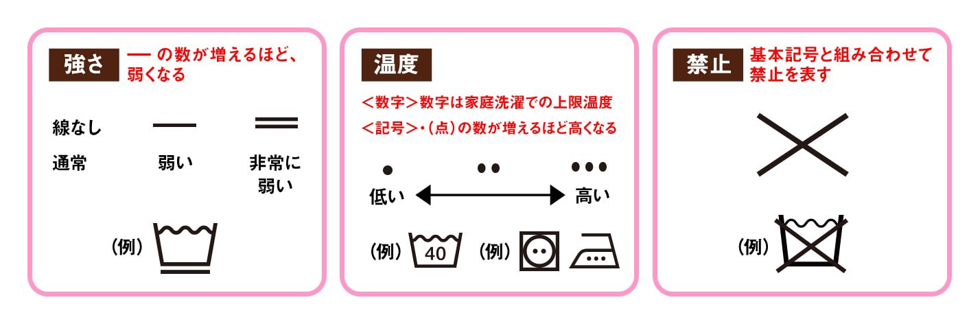 丸わかり！洗濯表示の意味。衣類を洗う前にチェックを│花王 MyKao